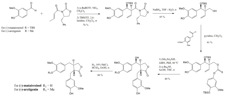 Scheme 13