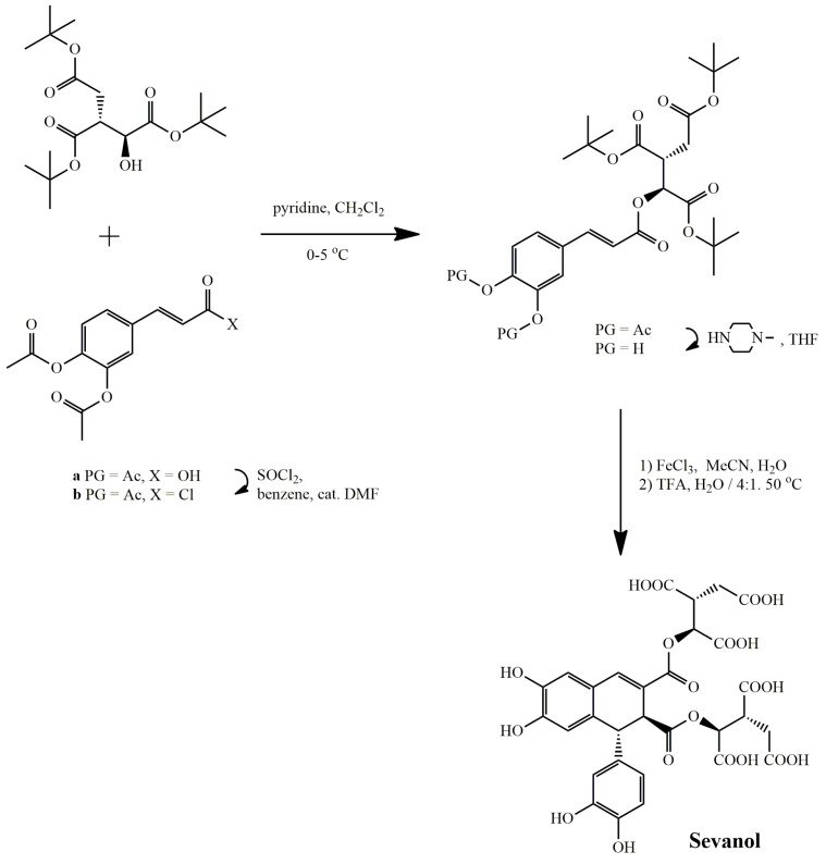 Scheme 9