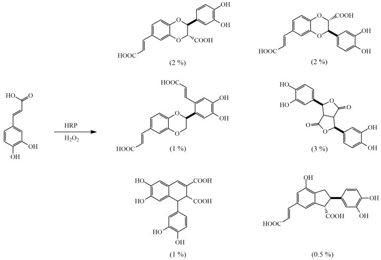 Scheme 7