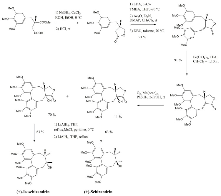 Scheme 11