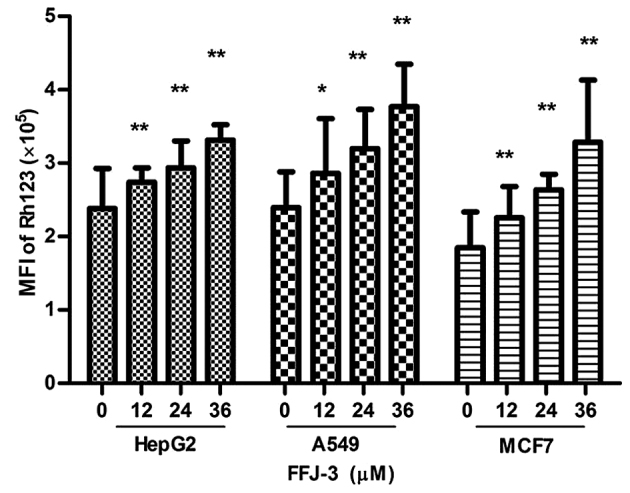 Figure 6.