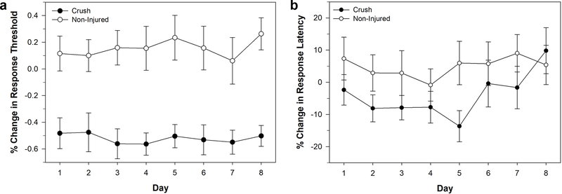 Figure 3: