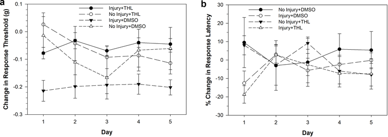 Figure 6: