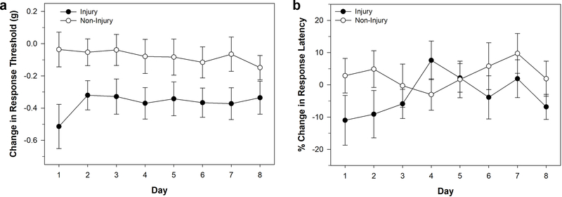 Figure 5: