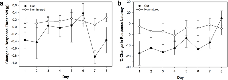 Figure 2: