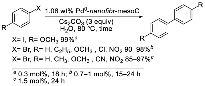 Scheme 13