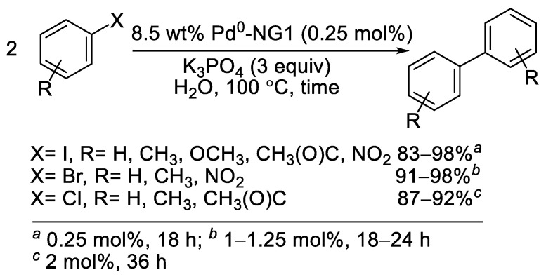 Scheme 12