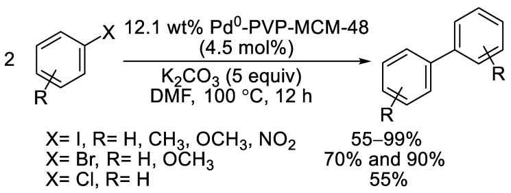 Scheme 15