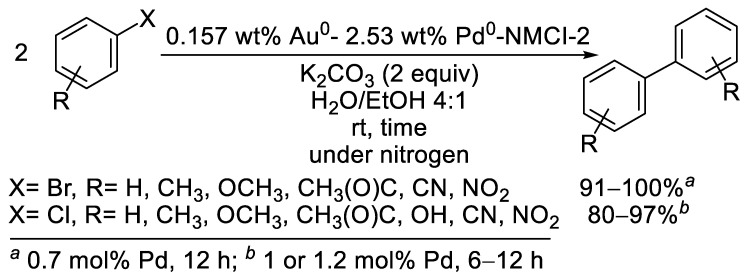 Scheme 24