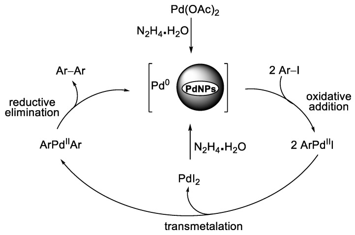 Scheme 7