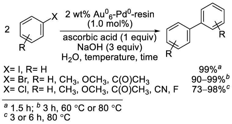 Scheme 23