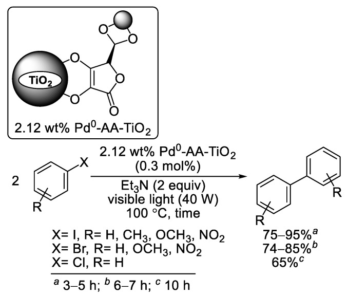 Scheme 16