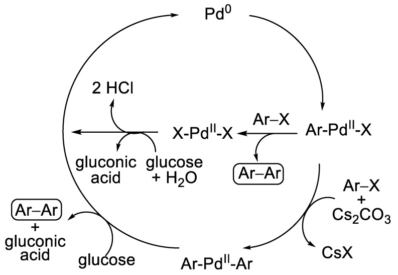 Scheme 11