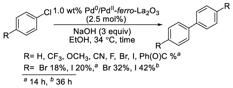 Scheme 4