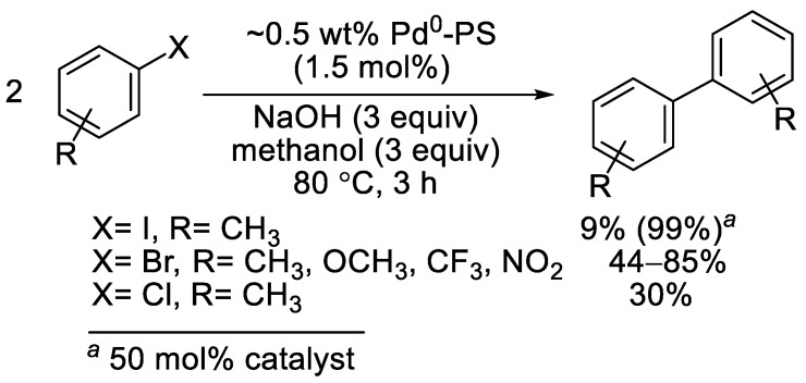 Scheme 14