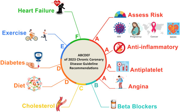 graphic file with name CLC-47-e24284-g001.jpg