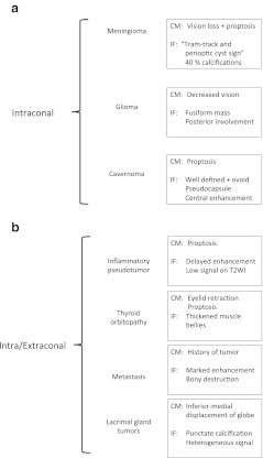 Fig. 6