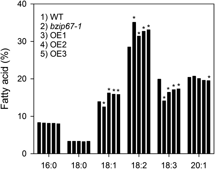 Figure 9.