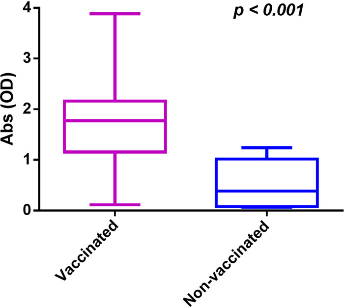 FIG 4