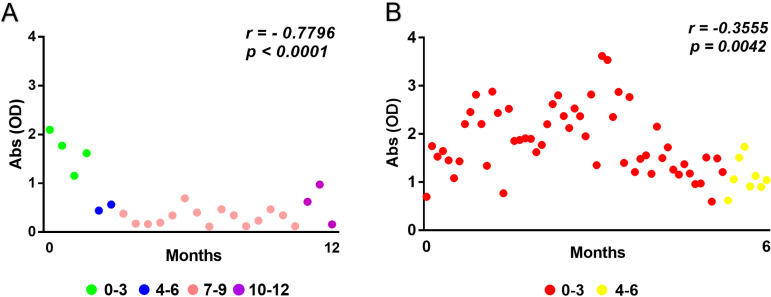 FIG 2