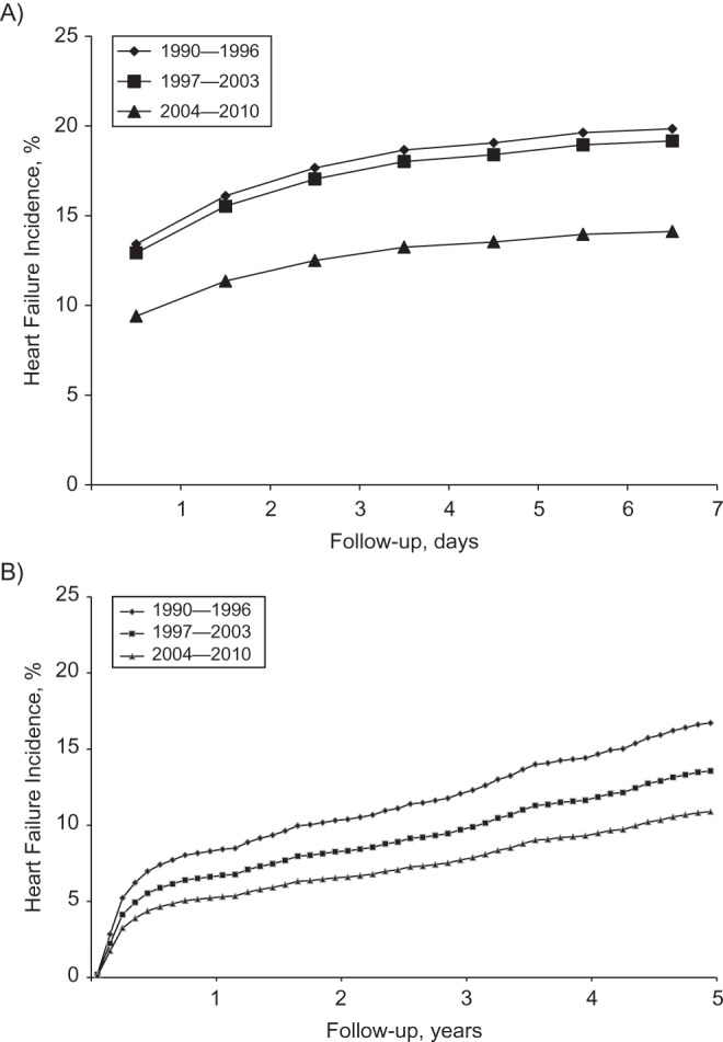 Figure 1.