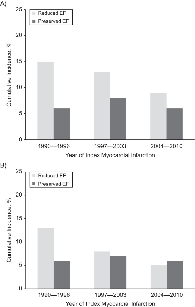 Figure 2.