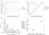 Extended Data Figure 7