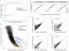 Extended Data Figure 3