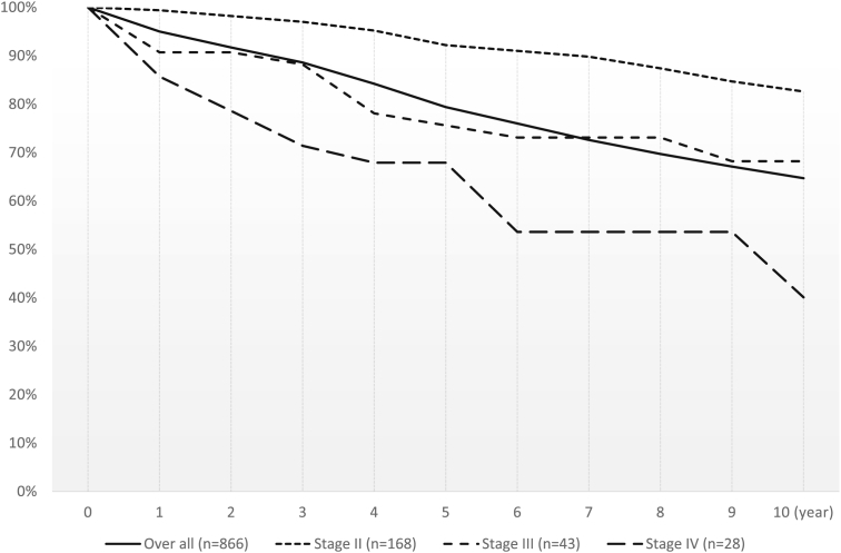 Fig. 4