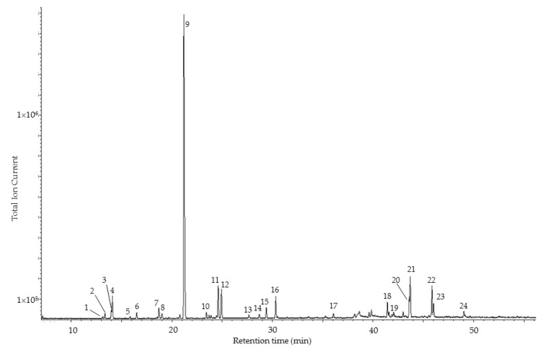 Figure 2