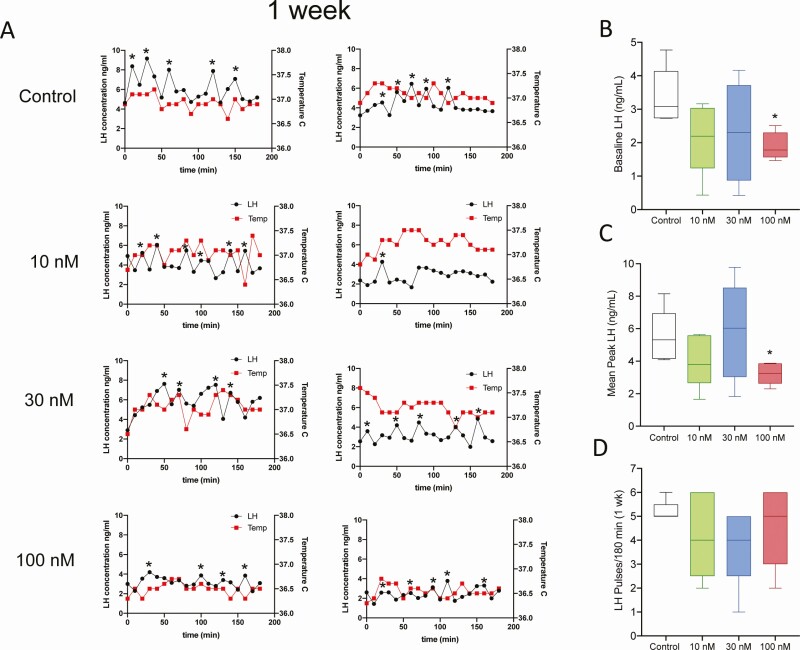 Figure 4.