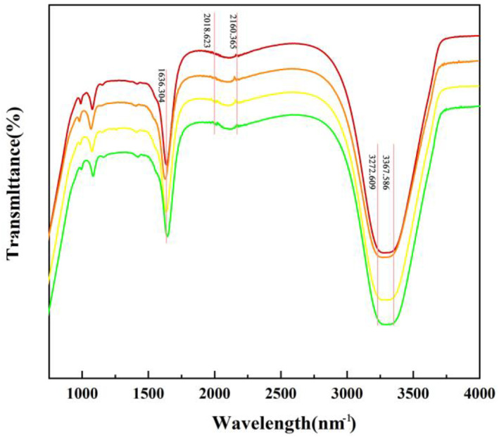 FIGURE 3