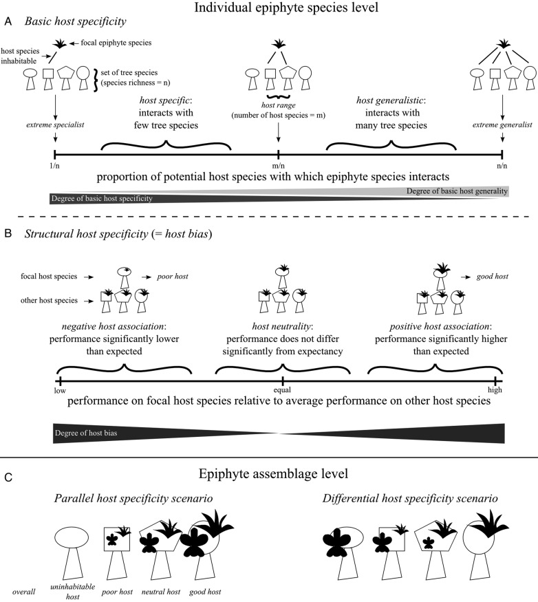 Figure 2.