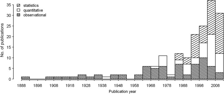 Figure 1.