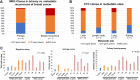Figure 4. MRG clones are more frequent in metastatic tumors and increase aggressive tumor behavior. A, Significantly smaller proportions of cells with "MRG" clones were detected in primary tumors compared with local breast recurrences and metastatic tumors, suggesting selection of these cells after dissemination and posttreatment. Proportions are presented as averages. B, MRG clones were detected in different proportions in distant metastatic sites posttreatment. Primary tumors had smaller proportions of cells with MRG clones compared with local breast recurrences and metastatic tumors in other organs posttreatment. Proportions are presented as averages. C, In vitro migration, anchorage-independent growth and colony-forming assay validation in stable MCF7 cell lines showed that tumor cells with MRG overexpression profiles increased anchorage independent growth and colony-forming ability than tumor cells with only single genes overexpressed. In contrast, most tumor cell lines showed increased migration ability regardless of their overexpression profile.