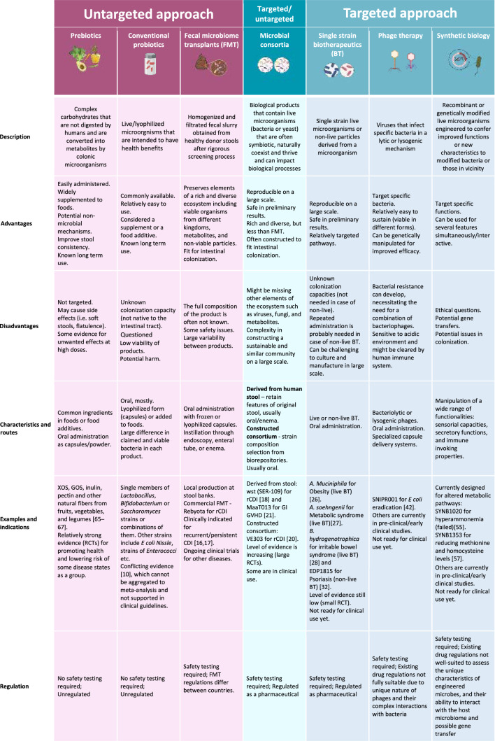 graphic file with name 40265_2024_2107_Tab1_HTML.jpg