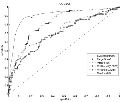 Fig. (4)