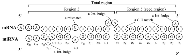 Fig. (2)