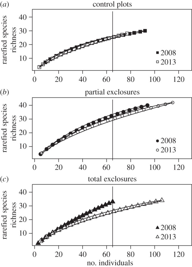 Figure 3.