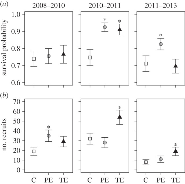 Figure 1.