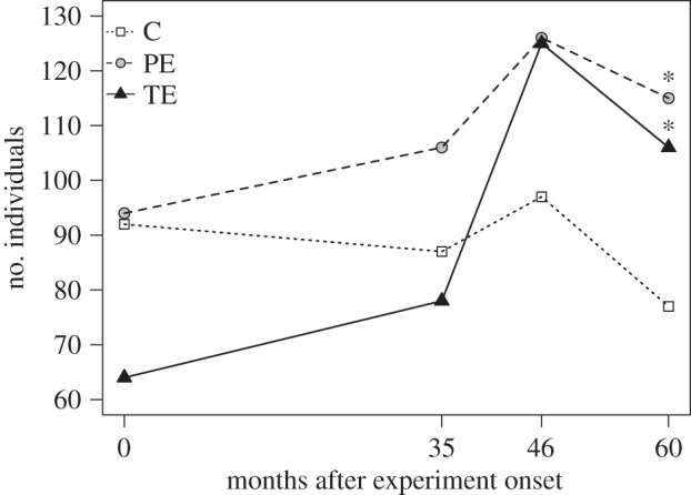 Figure 2.