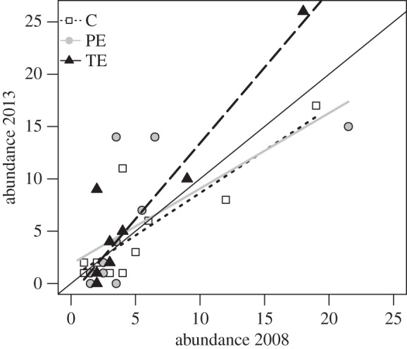 Figure 4.