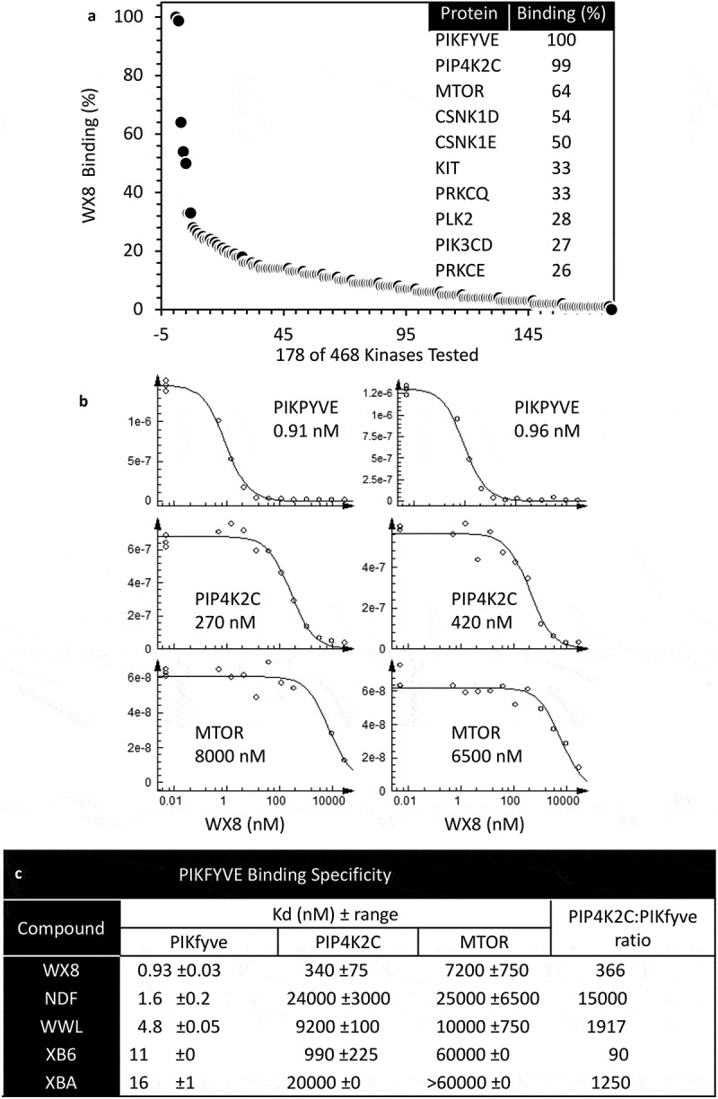 Figure 12.