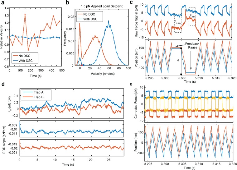 Figure 5—figure supplement 3.