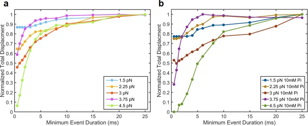 Figure 3—figure supplement 1.