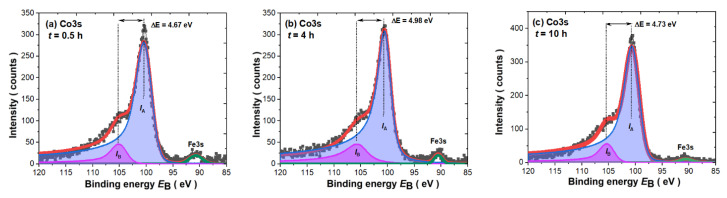 Figure 9