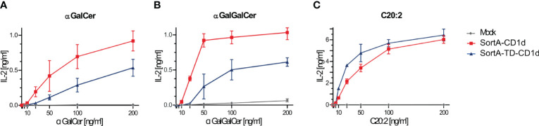 Figure 3