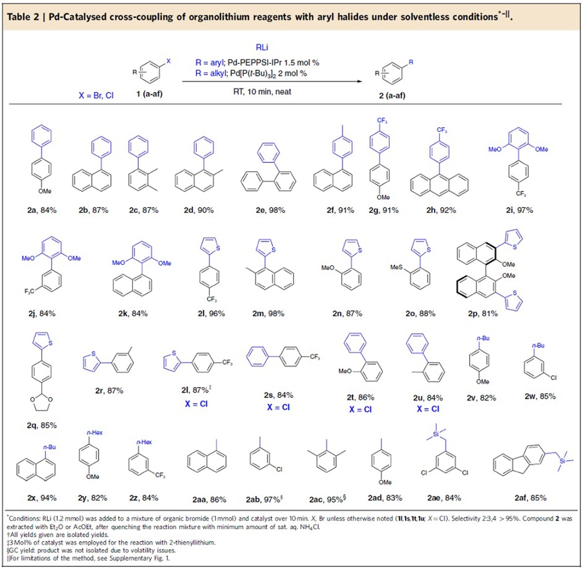 graphic file with name ncomms11698-t2.jpg