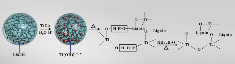 Fig. 5