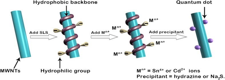 Fig. 6